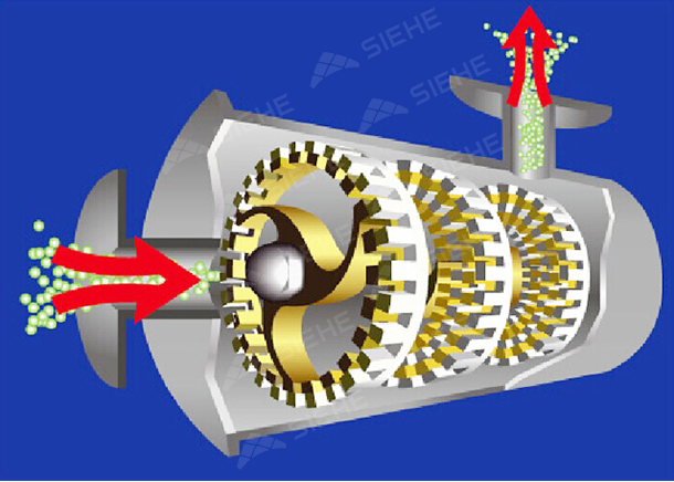 Three Stages Inline High-shear Emulsifier