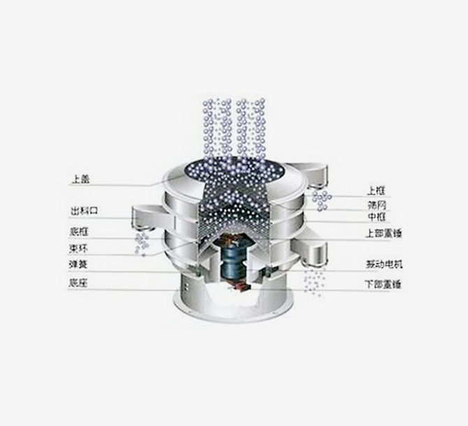 Rotary Vibration Sieve