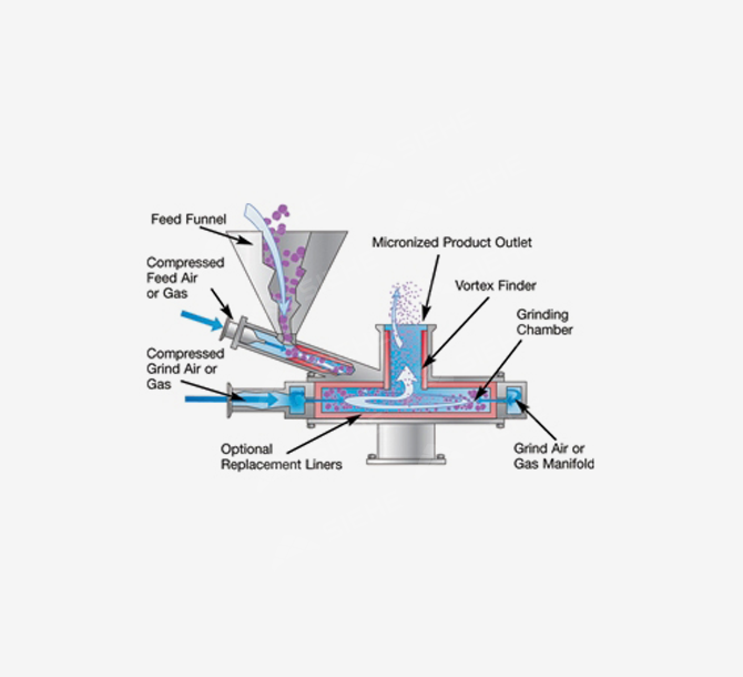 Air Jet Grinder