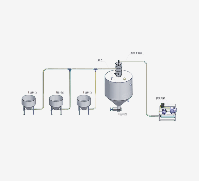 Pneumatic Conveying System